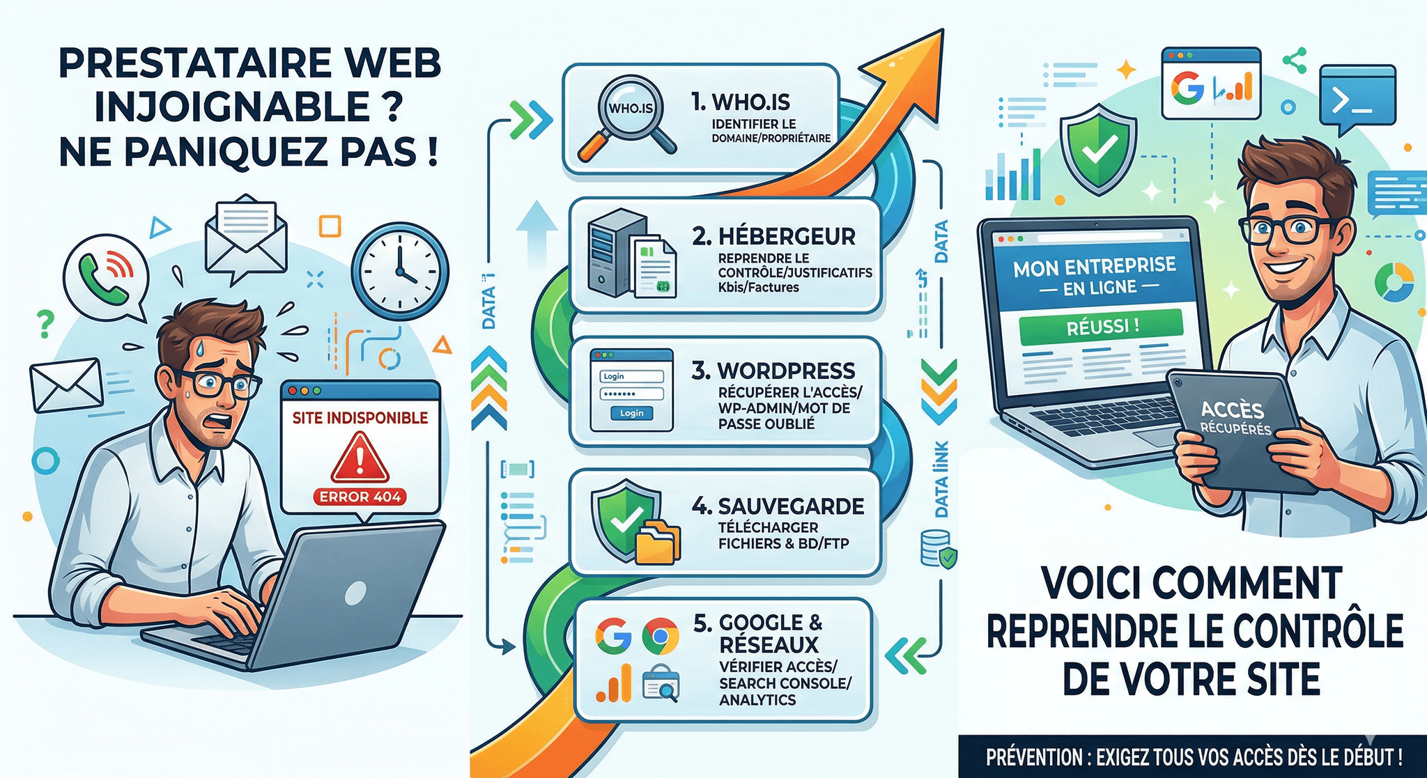 Mon prestataire web ne répond plus : voici quoi faire, dans l'ordre